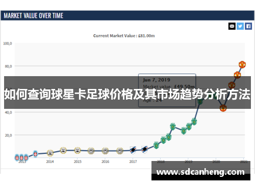 如何查询球星卡足球价格及其市场趋势分析方法