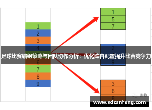 足球比赛编组策略与团队协作分析：优化阵容配置提升比赛竞争力